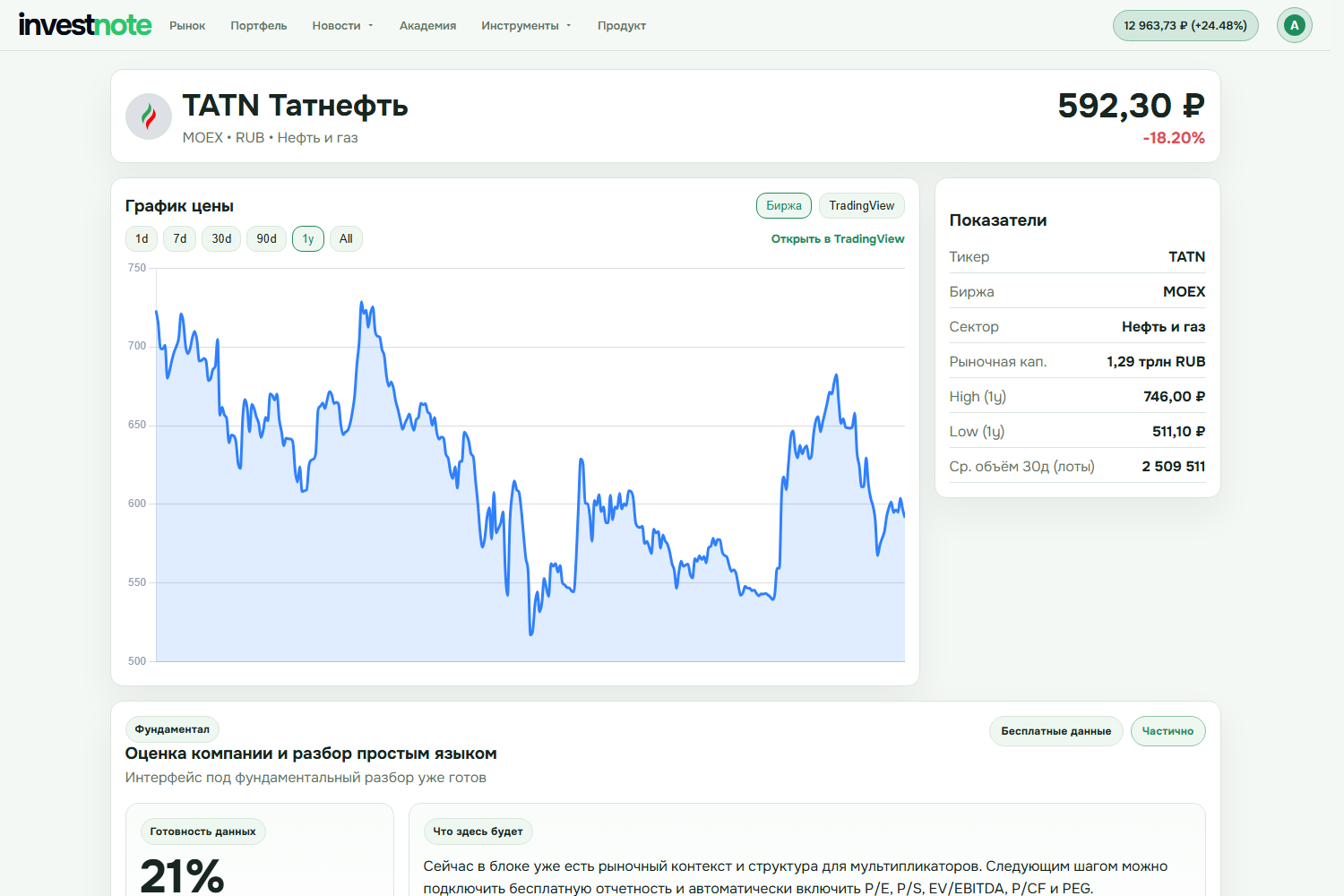 Карточка эмитента investnote с графиком, сектором и рыночным контекстом