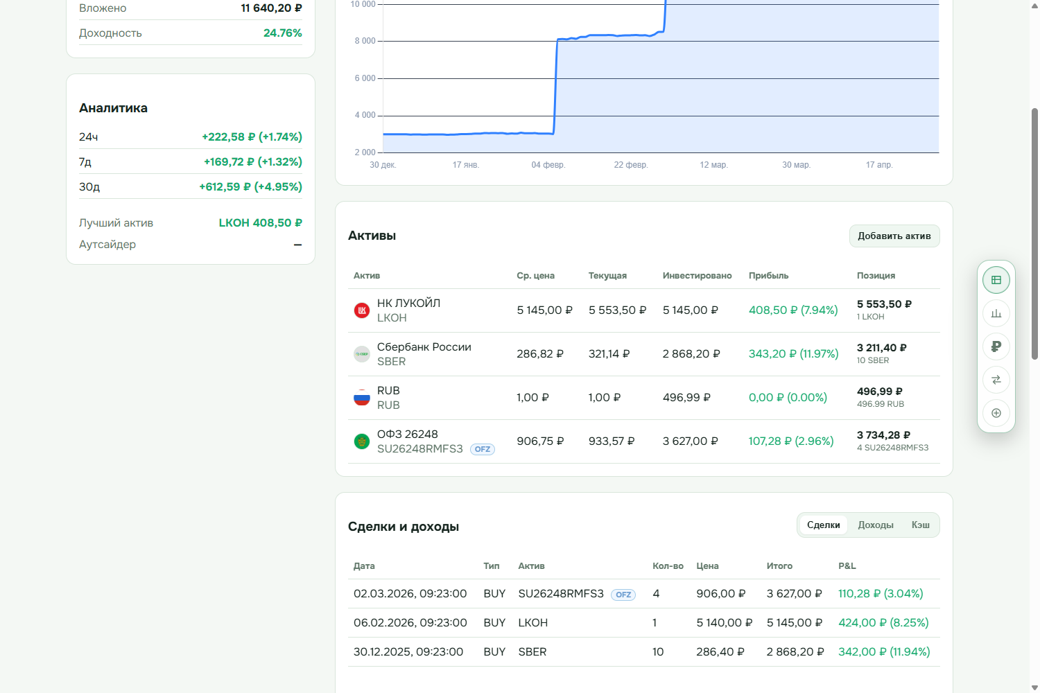 История сделок и активы в портфеле investnote для ведения дневника инвестора
