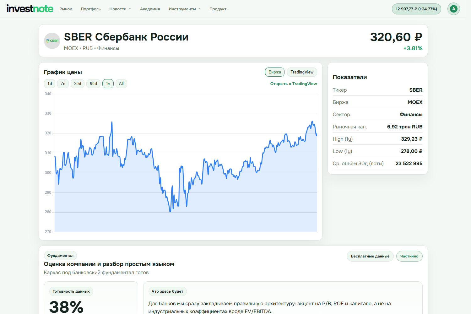 Карточка актива investnote с графиком цены и показателями для контекста дневника