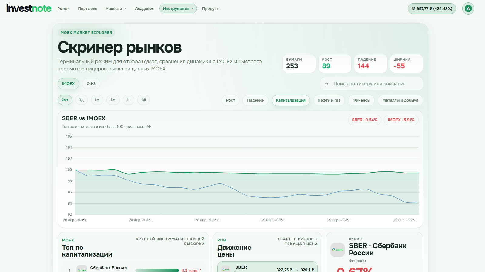 Как использовать скринеры investnote для поиска дивидендных акций