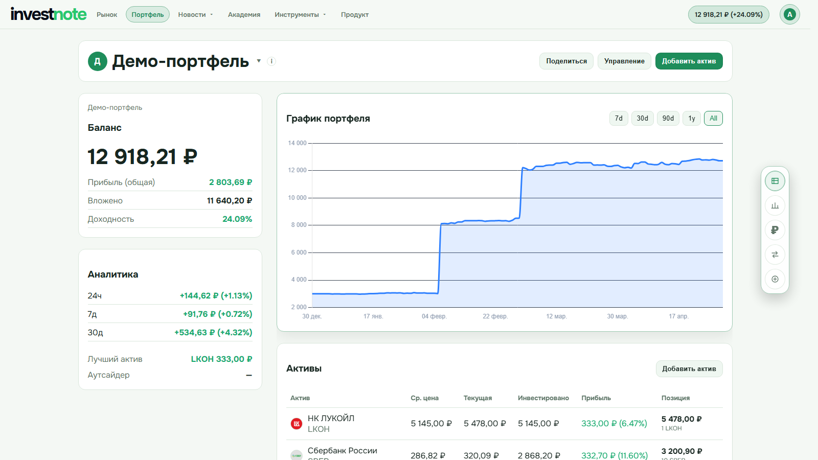 Как анализировать риск и доходность портфеля в investnote